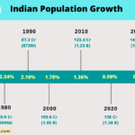 population growth