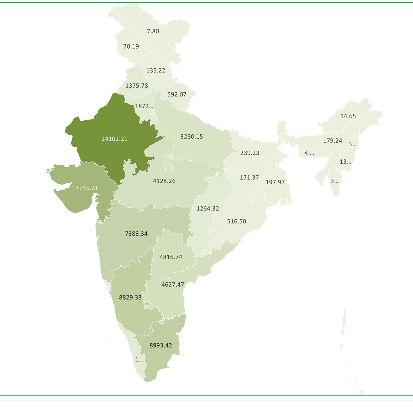 Solar power capacity of Indian States