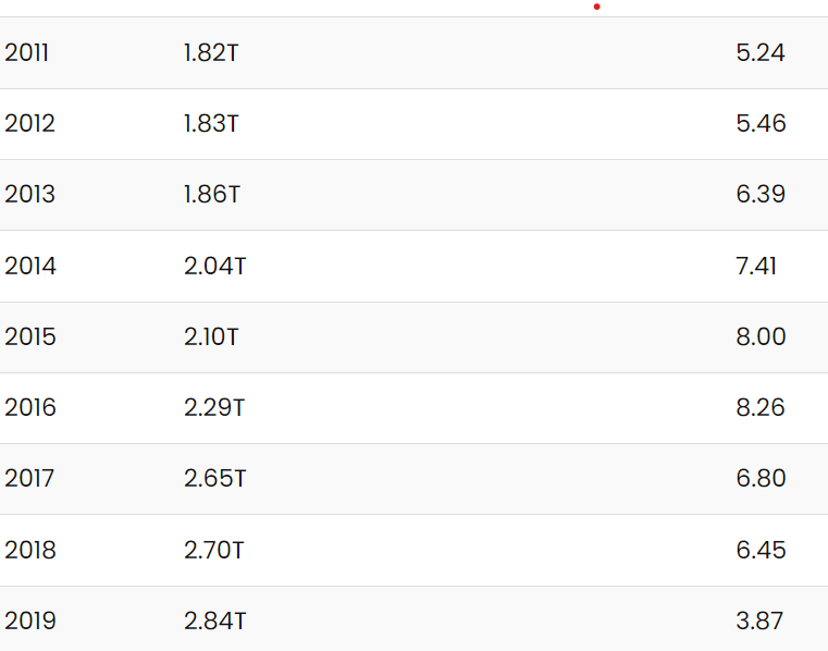 India GDP per capita 1980 to 2024 FactoData