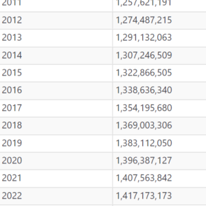 Population table