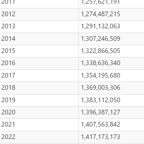 Population table