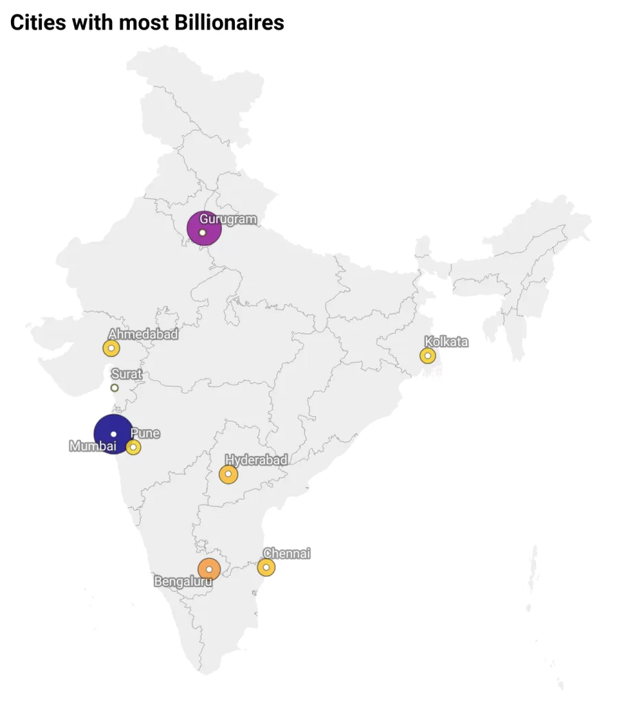 Indian cities with most billionaires