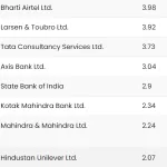 nifty 50 companies list screen shot