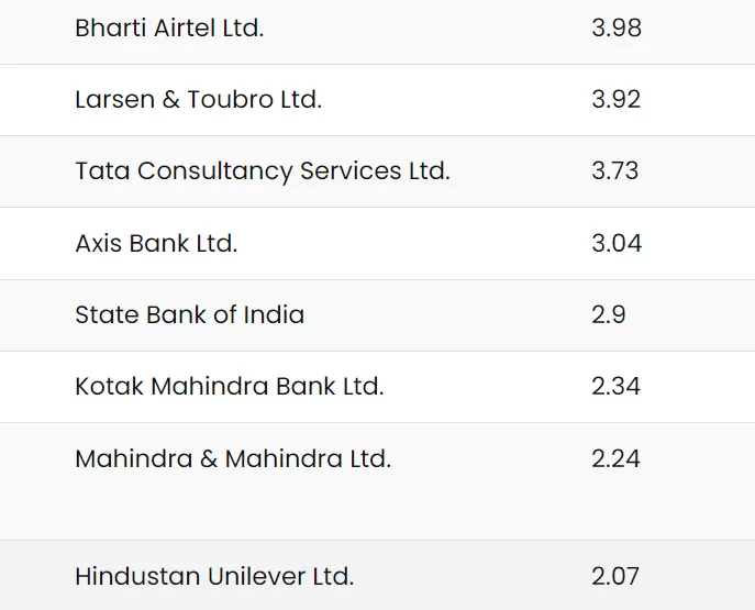 nifty 50 companies list screen shot