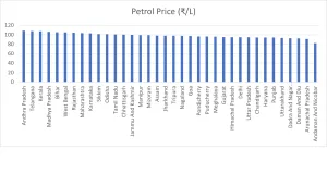 petrol prices comparison