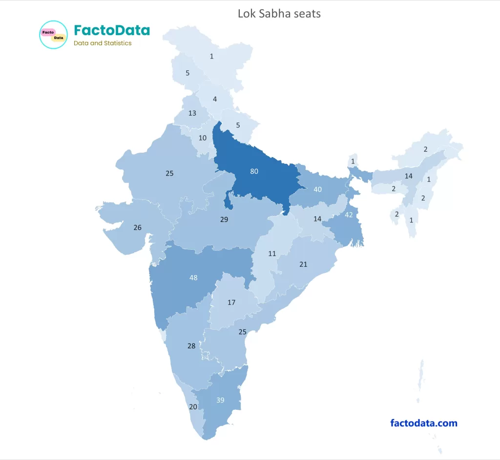 Loksabha seats in Indian Parliament