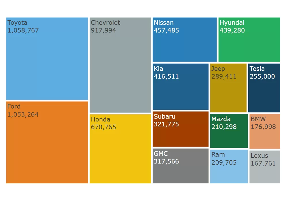 US car market