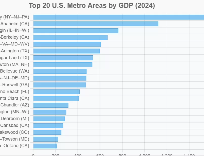 richest cities in the us